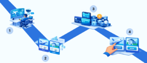 The Reconfiguration of Travel Commerce Architecture