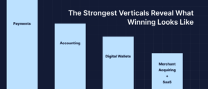The strongest verticals reveal what winning looks like