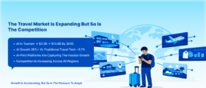 The travel market opportunity is getting bigger, but also more competitive