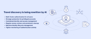 Travel discovery is being rewritten by AI