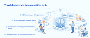 Travel discovery is being rewritten by AI