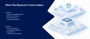What This Means for Travel Leaders