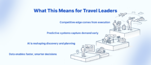 What This Means for Travel Leaders