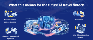 What this means for the future of travel fintech