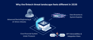 Why the fintech threat landscape feels different in 2026