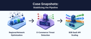 Adaptive Friction_ Solving UX Conversion Issues with Real-Time Logic