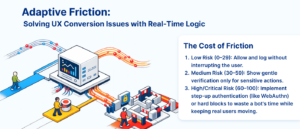 Adaptive Friction_ Solving UX Conversion Issues with Real-Time Logic