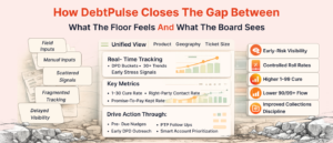 How DebtPulse closes the gap between what the floor feels and what the board sees
