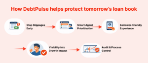 How DebtPulse helps protect tomorrow’s loan book
