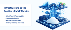 Infrastructure as the Enabler of MVP Metrics