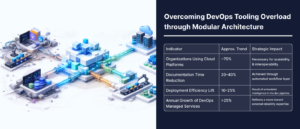 Overcoming DevOps Tooling Overload through Modular Architecture
