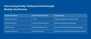 Overcoming DevOps Tooling Overload through Modular Architecture