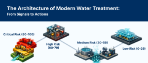 The Architecture of Modern Water Treatment_ From Signals to Actions