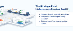 The Strategic Pivot_ Intelligence as an Embedded Capability