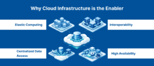 Why Cloud Infrastructure is the Enabler