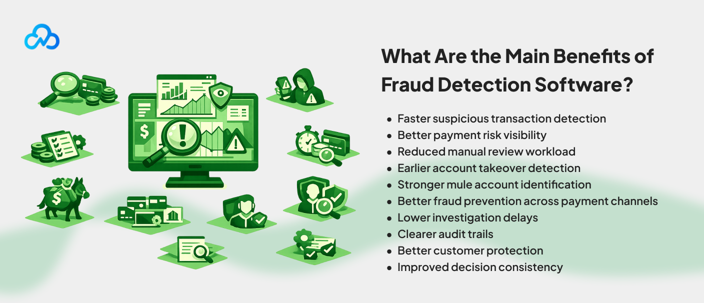 Illustration showing the main benefits of fraud detection software, including faster suspicious transaction detection, better payment risk visibility, reduced manual review workload, stronger mule account identification, lower investigation delays, clearer audit trails, and better customer protection.