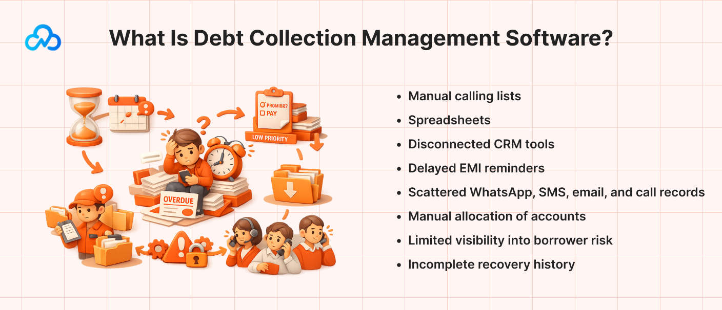 Debt collection management software helps lenders replace manual calling lists, spreadsheets, disconnected CRM tools, delayed EMI reminders, and scattered borrower records with centralized recovery workflows