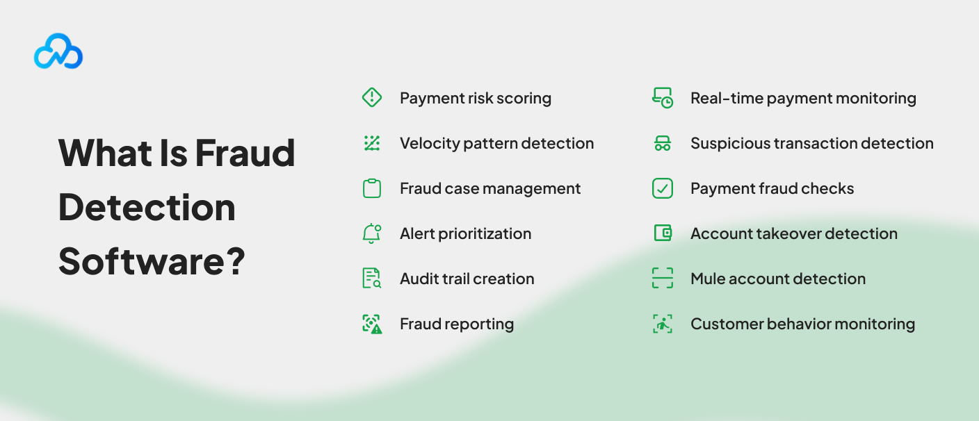 Illustration explaining fraud detection software for fintech, including payment risk scoring, real-time payment monitoring, velocity pattern detection, suspicious transaction detection, fraud case management, payment fraud checks, alert prioritization, account takeover detection, audit trail creation, mule account detection, fraud reporting, and customer behavior monitoring.