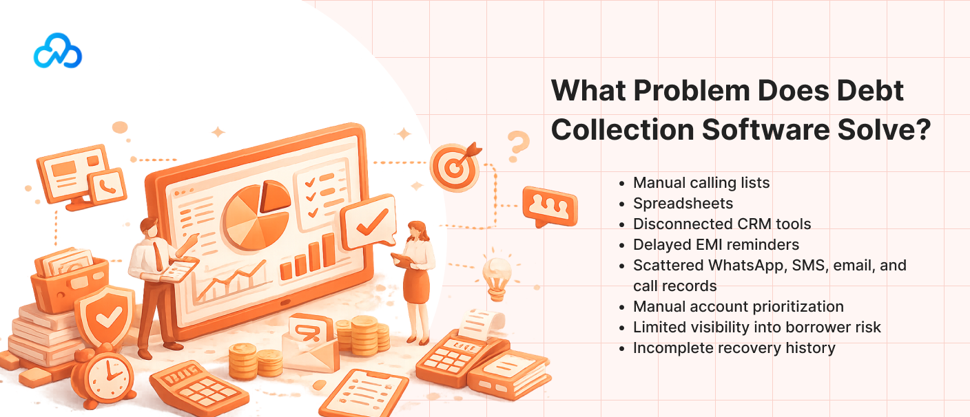 Illustration showing common debt collection software problems in fintech, including manual calling lists, spreadsheets, disconnected CRM tools, delayed EMI reminders, scattered communication channels, manual account prioritization, limited borrower risk visibility, and incomplete recovery history.