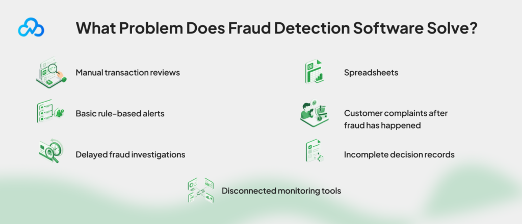 Illustration explaining the key problems fraud detection software solves for fintech companies, including suspicious transactions, payment risk, and compliance issues.
