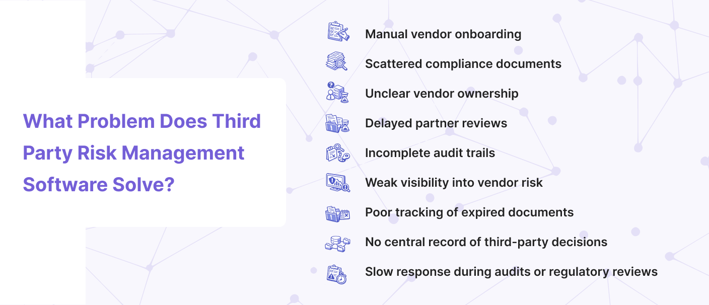 Illustration showing common third party risk management problems in fintech, including manual vendor onboarding, scattered compliance documents, unclear vendor ownership, delayed partner reviews, incomplete audit trails, weak vendor risk visibility, expired document tracking issues, and slow audit response.