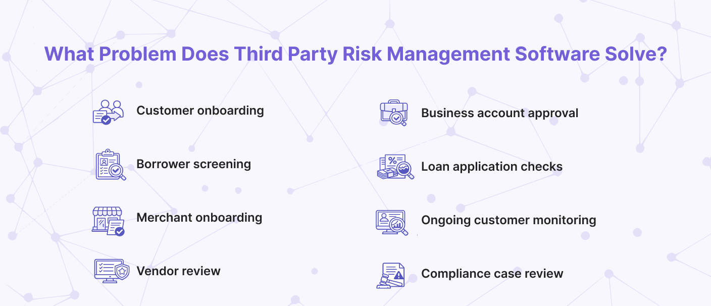 Third-party risk management software use cases, including customer onboarding, borrower screening, merchant onboarding, vendor review, business account approval, loan application checks, ongoing customer monitoring, and compliance case review