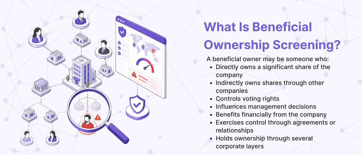 Infographic explaining beneficial ownership screening, Ultimate Beneficial Owner (UBO) identification, and hidden business ownership structures for fintech AML compliance.