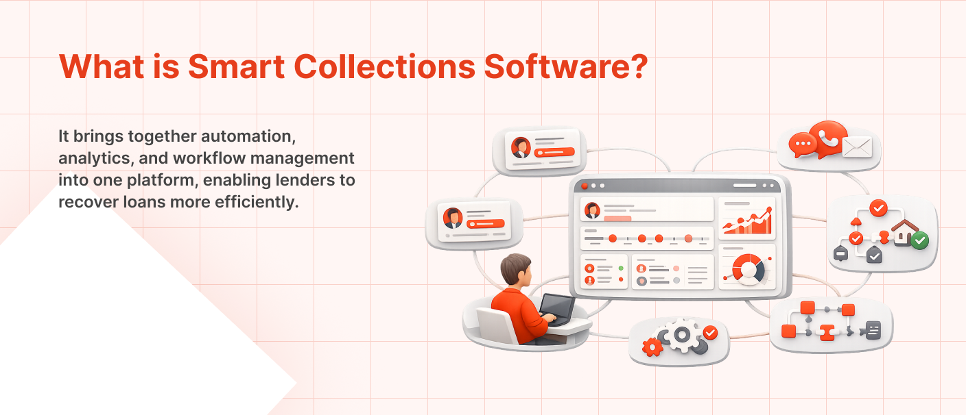 Infographic explaining smart collections software for lenders with automated collection workflows, borrower engagement, and loan recovery management