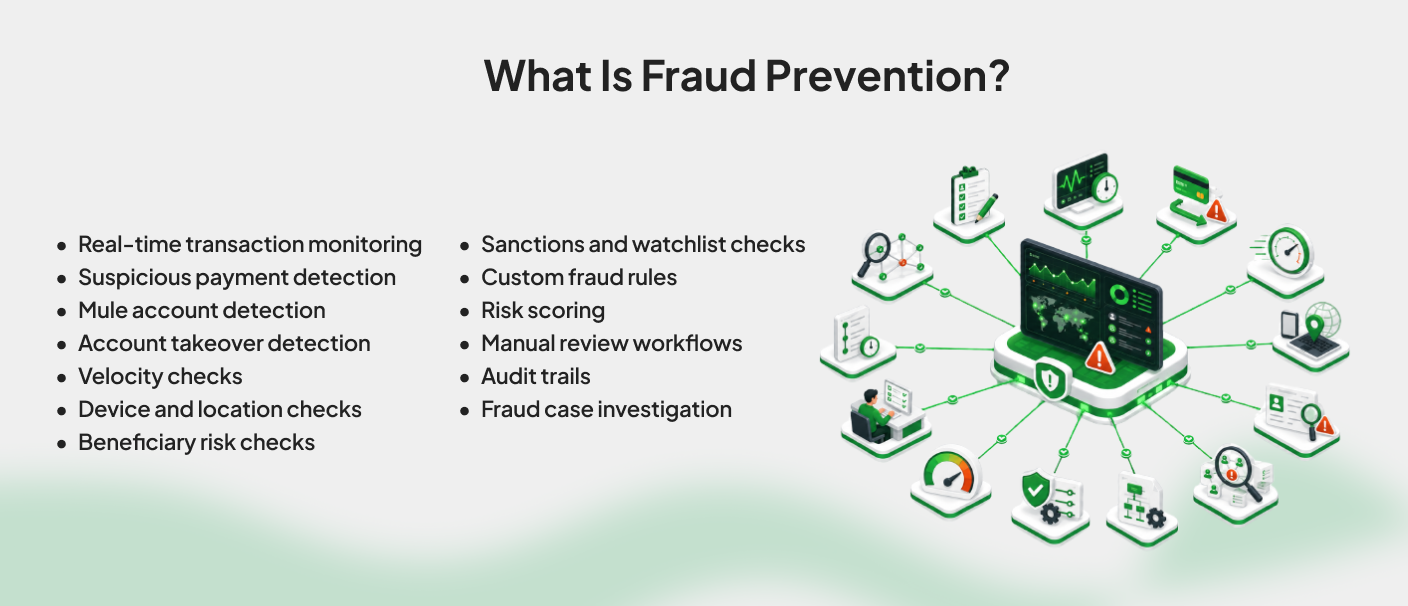 Fraud prevention software features including real-time transaction monitoring, suspicious payment detection, mule account detection, account takeover detection, velocity checks, sanctions and watchlist checks, risk scoring, audit trails, and fraud case investigation.