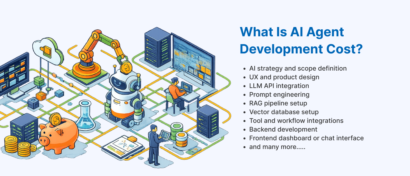 AI agent development cost factors including strategy, UX design, LLM integration, RAG setup, vector databases, and workflow integrations