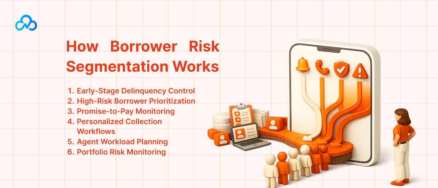 How borrower risk segmentation helps lenders prioritize high-risk accounts, monitor payment promises, personalize collection workflows, and control early-stage delinquency