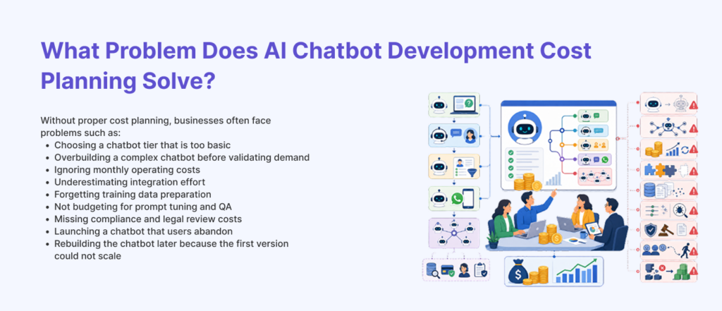 AI chatbot development cost planning showing budget issues, integration effort, operating costs, compliance review, and chatbot scalability risks