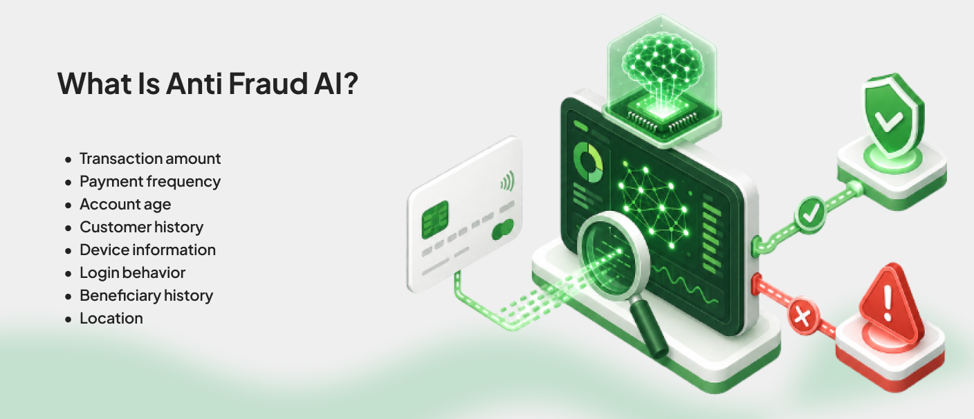 AI-powered fraud detection system analyzing transaction amount, payment frequency, account age, customer history, device information, login behavior, beneficiary history, and location