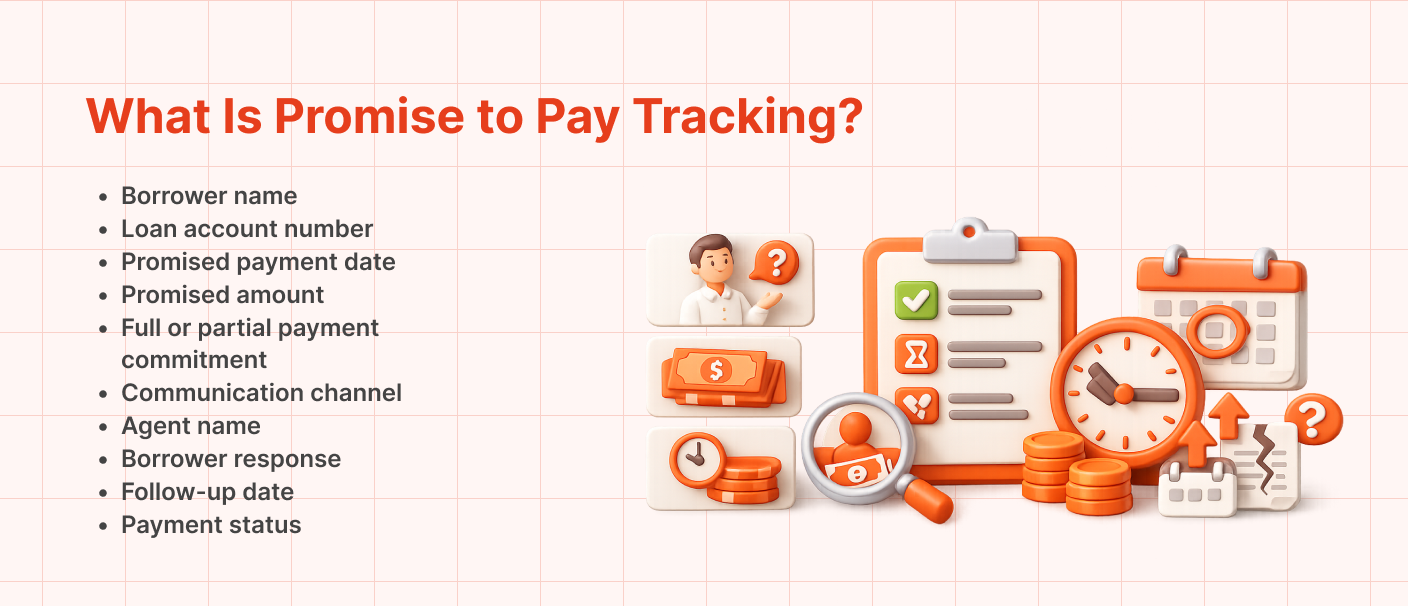 Promise to pay tracking system monitoring borrower details, promised payment dates, amounts, communication channels, agent names, borrower responses, follow-ups, and payment status