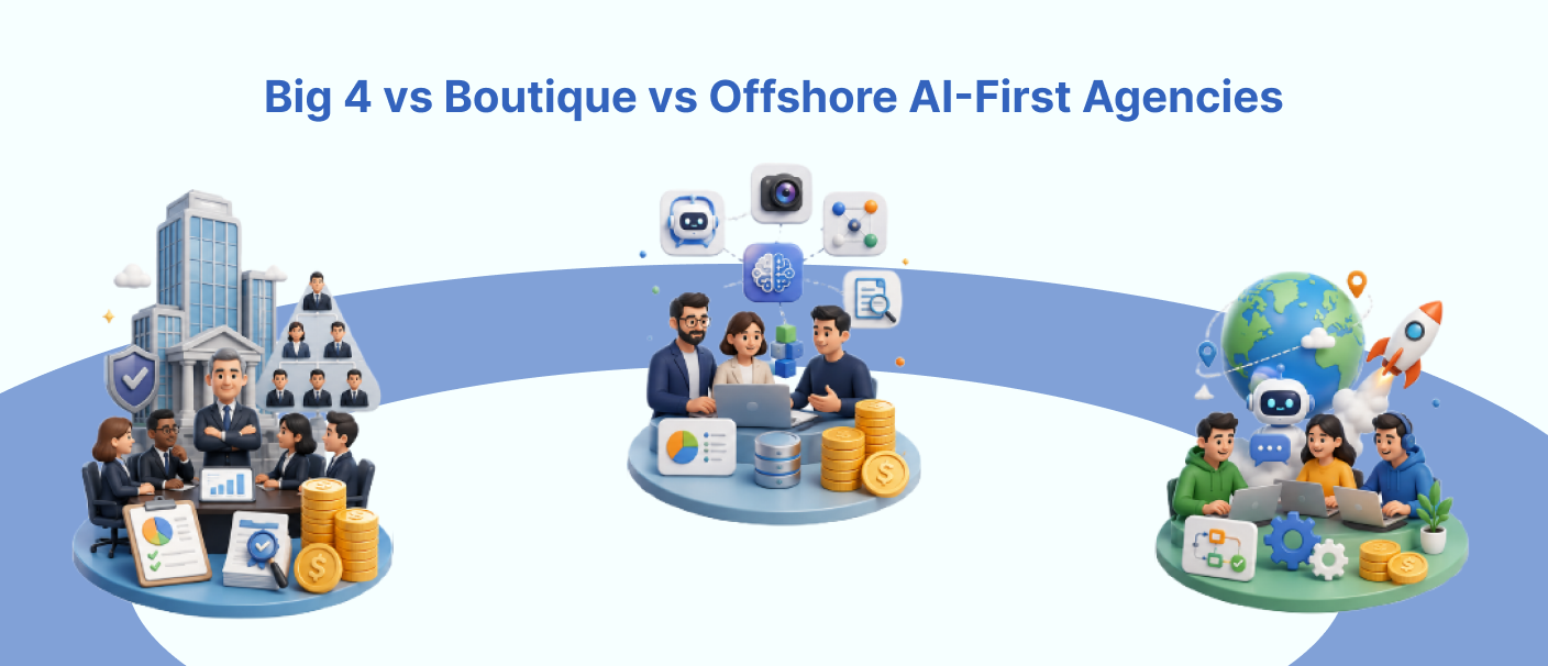 Comparison of Big 4 consulting firms, boutique AI consulting companies, and offshore AI-first agencies based on cost, expertise, and delivery.