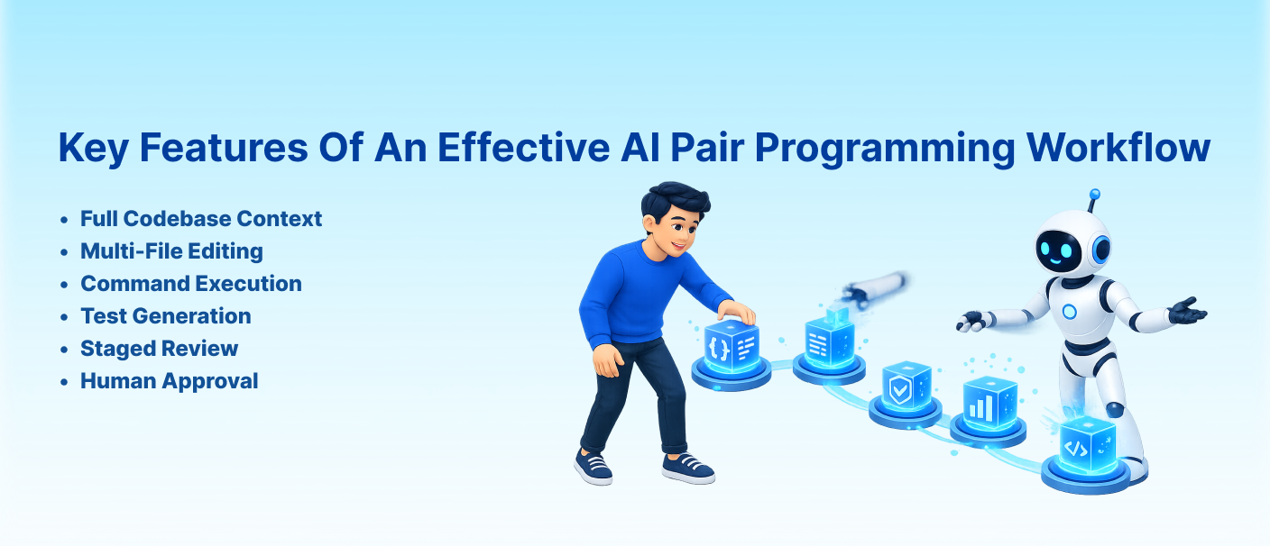 AI pair programming workflow with codebase context, multi-file editing, testing and human approval