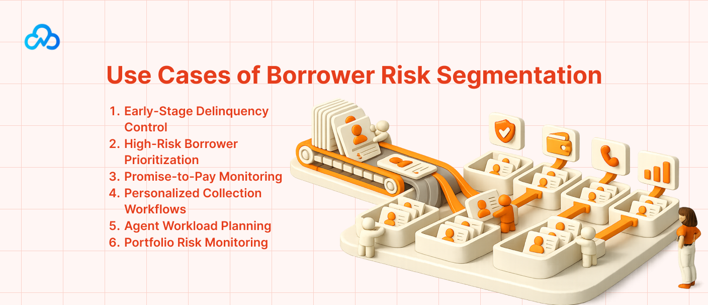 Use cases of borrower risk segmentation for lenders, including delinquency control, borrower prioritization, promise-to-pay monitoring, and portfolio risk monitoring
