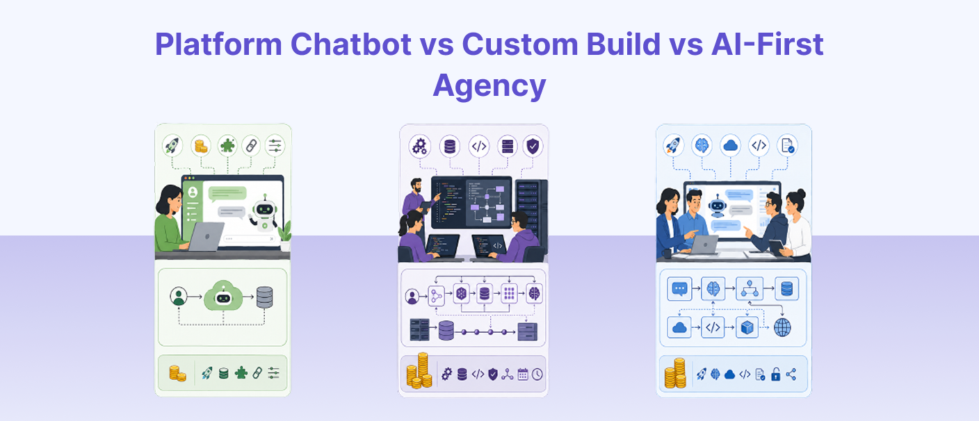 AI chatbot development cost planning showing budget issues, integration effort, operating costs, compliance review, and chatbot scalability risks
Image Title:
