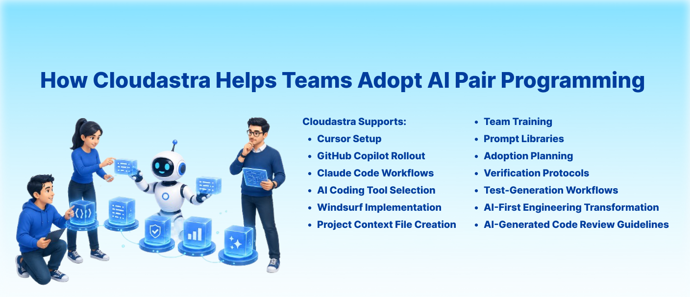 Cloudastra team helping developers adopt AI pair programming tools and governance workflows
