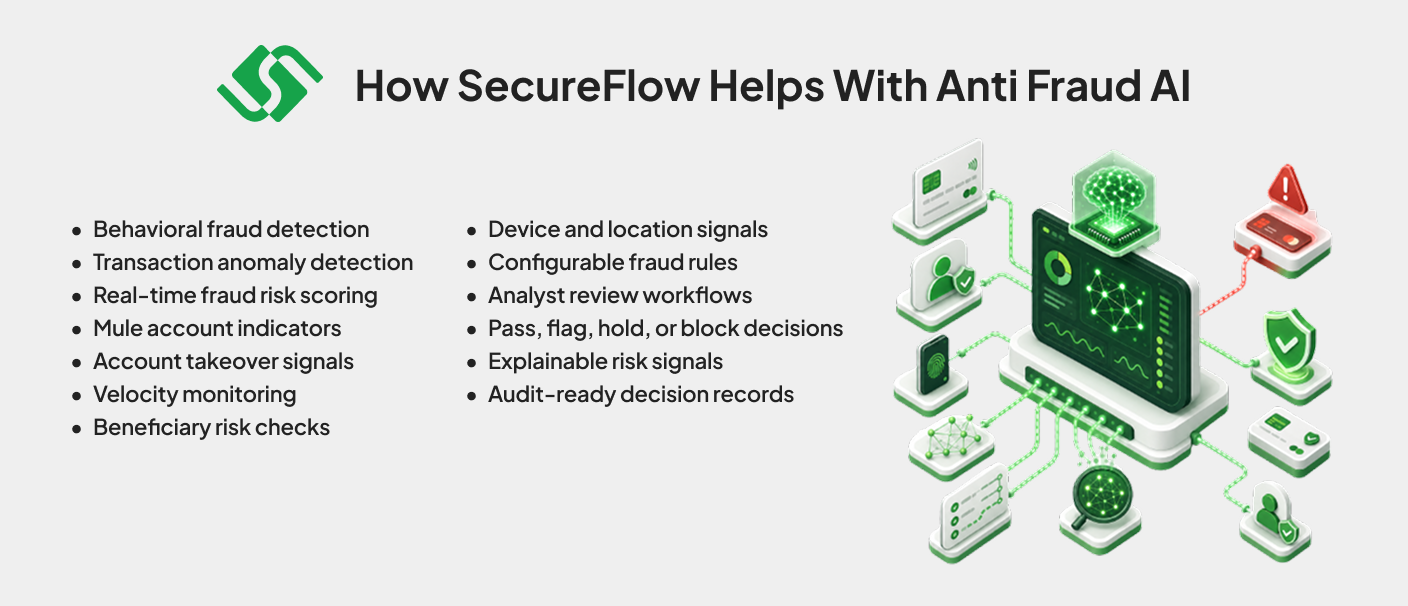 SecureFlow anti-fraud AI features including behavioral fraud detection, transaction anomaly detection, real-time fraud risk scoring, mule account indicators, account takeover signals, velocity monitoring, beneficiary risk checks, device and location signals, configurable fraud rules, analyst review workflows, case management, explainable risk signals, and audit-ready decision records