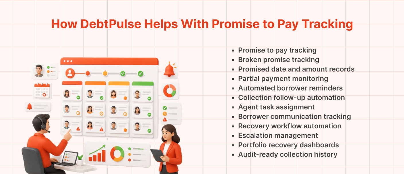 DebtPulse promise-to-pay tracking dashboard showing borrower commitments, payment monitoring, automated reminders, collection follow-ups, and recovery workflow management.