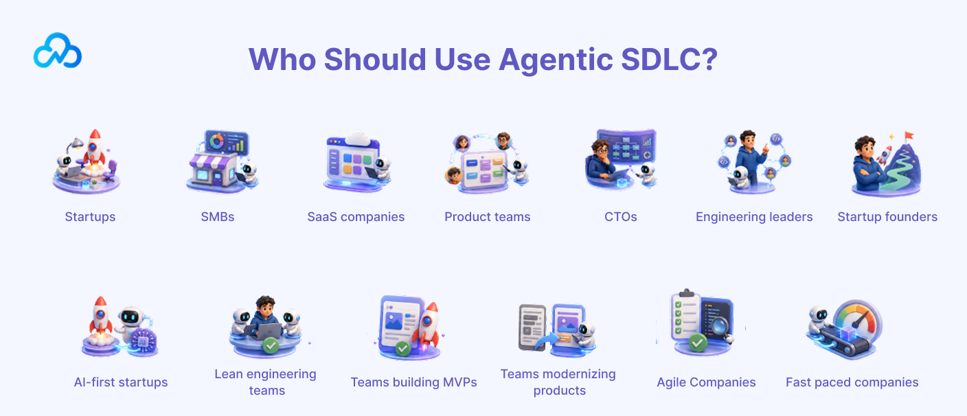 Agentic SDLC for startups, SMBs, SaaS companies, product teams, CTOs, engineering leaders, and lean development teams