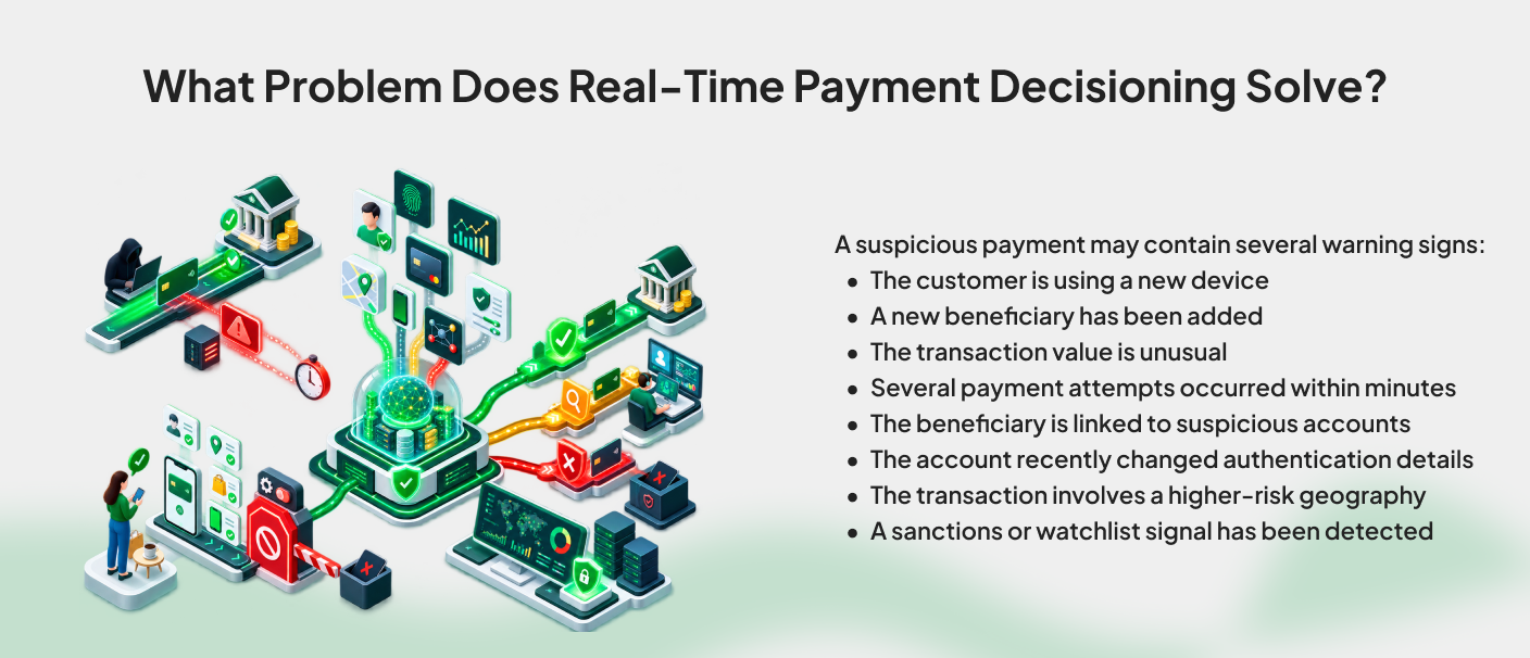 Real-time payment decisioning process identifying fraud signals before settlement