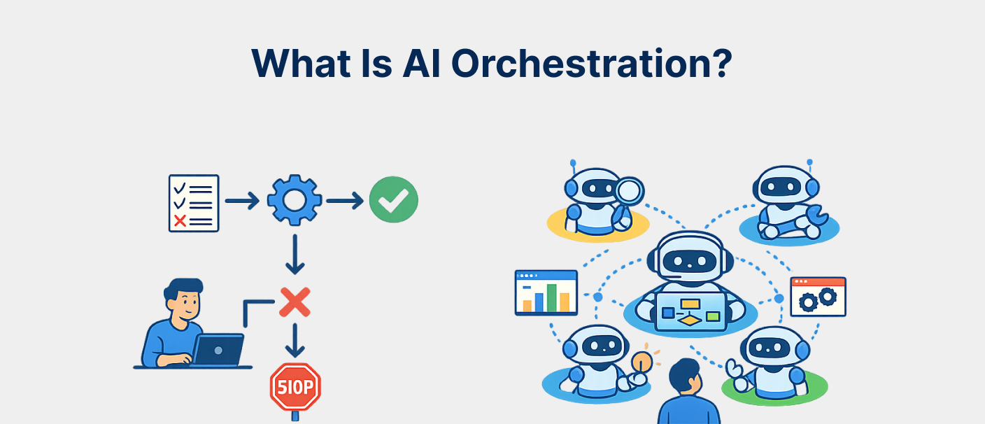 Illustration comparing a manual AI workflow with an orchestrated multi-agent AI system managed through a central agent.