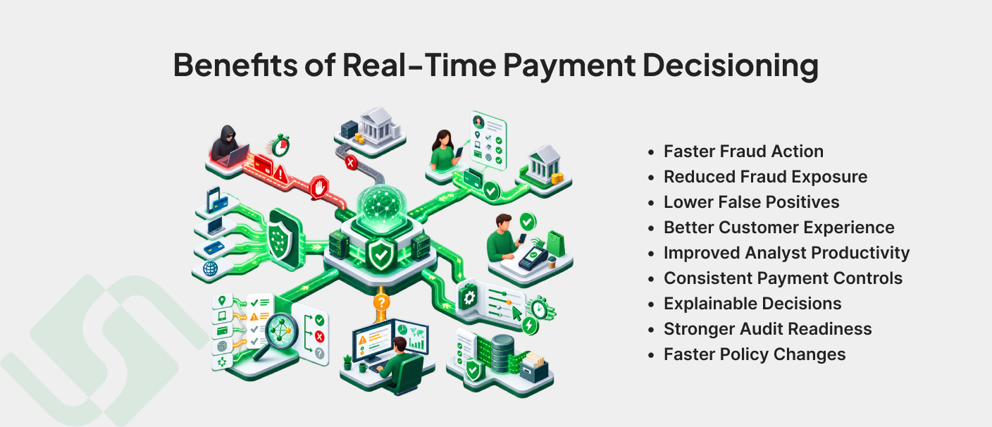 Benefits of real-time payment decisioning including faster fraud action, reduced fraud exposure, lower false positives, and improved customer experience