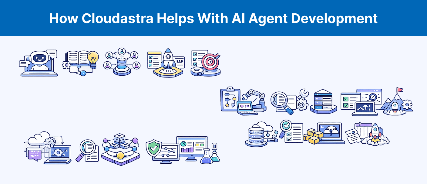 Cloudastra AI agent development services covering strategy, integrations, testing, deployment and scalable AI systems