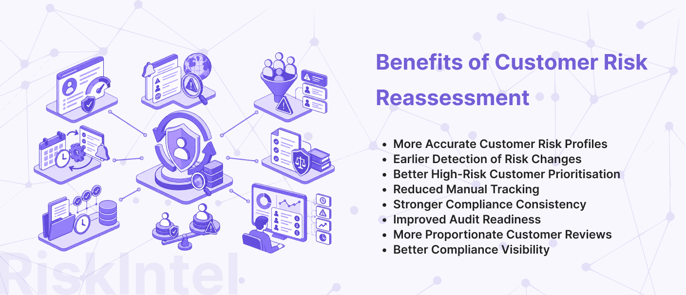 Benefits of customer risk reassessment for fintechs, including early risk detection, stronger compliance, improved audit readiness, and more accurate customer risk profiles.