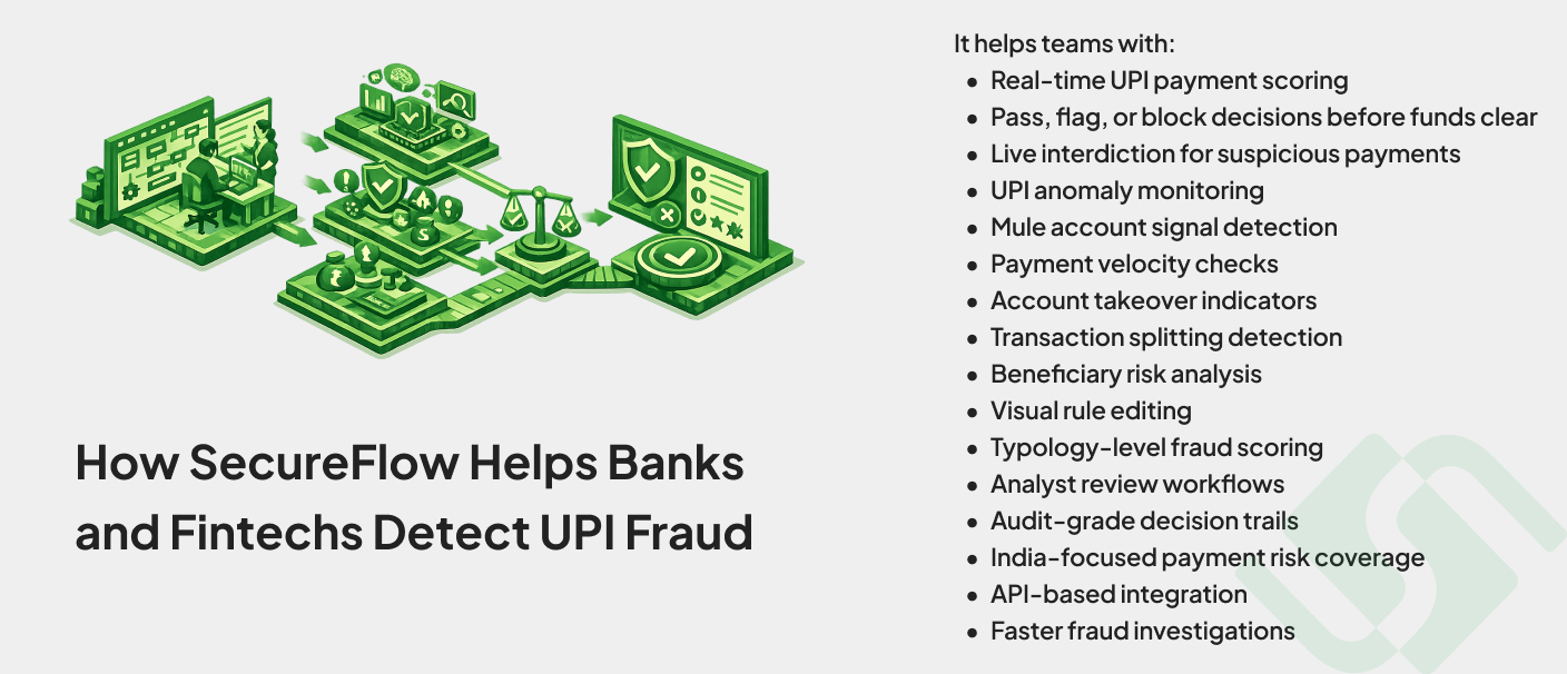 SecureFlow UPI fraud detection platform helping banks and fintechs detect suspicious UPI payments with real-time monitoring, risk scoring, and AI-powered fraud prevention