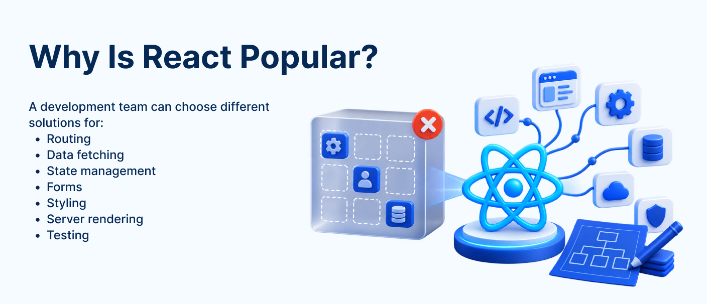Why React is popular for modern web development, including routing, state management, data fetching and testing