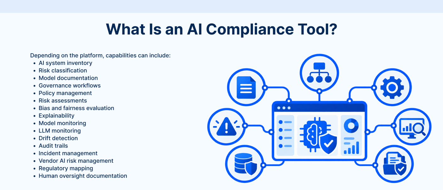 AI compliance tool for AI governance, risk assessment, model monitoring, audit trails and regulatory compliance
